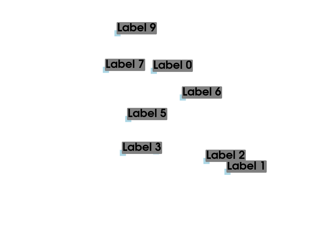 e labels